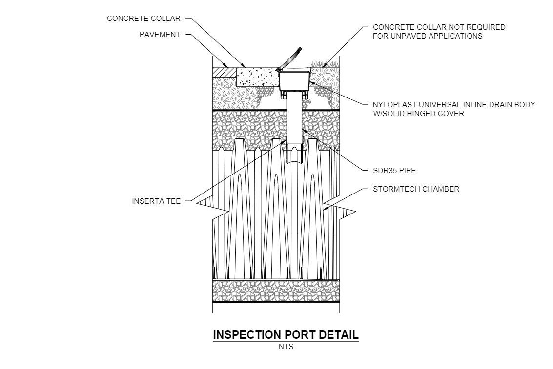 Inspection Port Detail_Generic